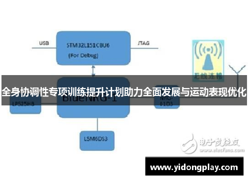 全身协调性专项训练提升计划助力全面发展与运动表现优化